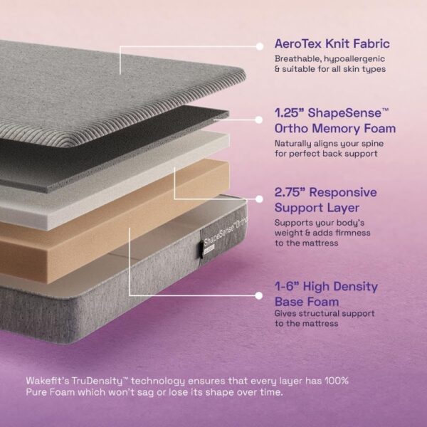 Wakefit Orthopedic Memory Foam - Image 3