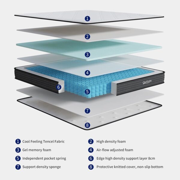 Owllight Hybrid Mattress - Image 3