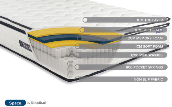 SleepSoul Space 2000 Pocket Memory Pillow Top Mattress - Image 3